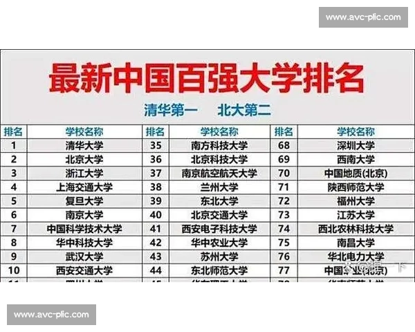 清华vs北大谁更能代表中国顶尖高校的时代气质与未来方向